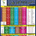 irish verbs made easy