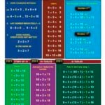 addition tables made easy card