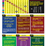 times tables made easy card